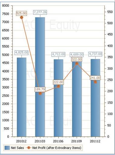 Karbonn Titanium S5i launched for Rs 7,999: 5-incher with 8MP camera, 2000 mAh battery