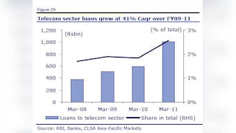 Banks in trouble after cancellation of 2G licences 