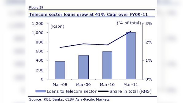 Banks in trouble after cancellation of 2G licences 