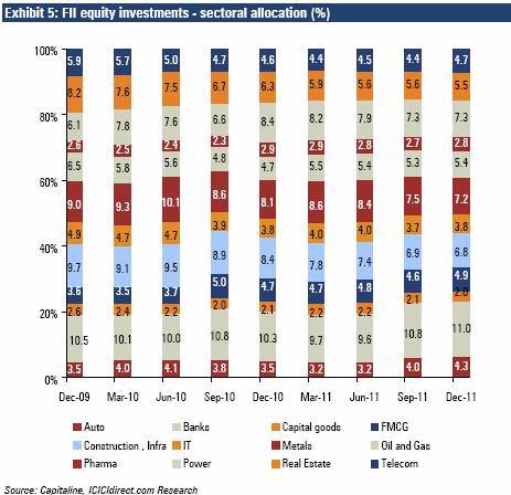 FII_ICICI