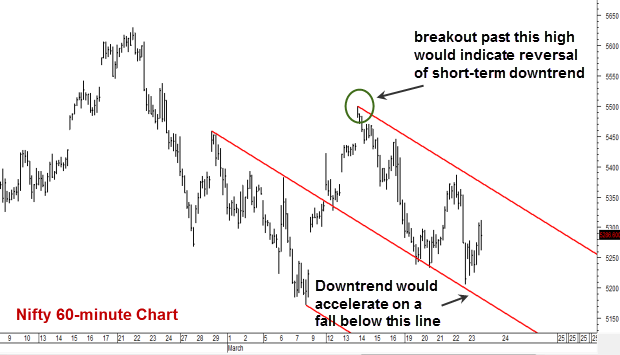 Nifty's correction is not over; but watch Bank Index closely Nifty's correction is not over; but watch Bank Index closely