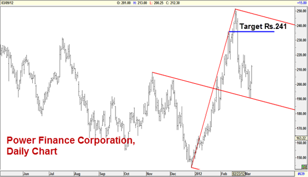 Moto 360 now available on Flipkart; Nexus 6 listed as 'coming soon' Moto 360 now available on Flipkart; Nexus 6 listed as 'coming soon'