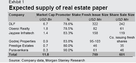 Chart : Why promoters of DLF, Godrej Prop may soon dilute stakes Chart : Why promoters of DLF, Godrej Prop may soon dilute stakes