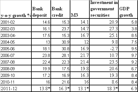 Why the RBI must cut interest rates Why the RBI must cut interest rates