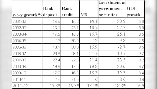 Why the RBI must cut interest rates 