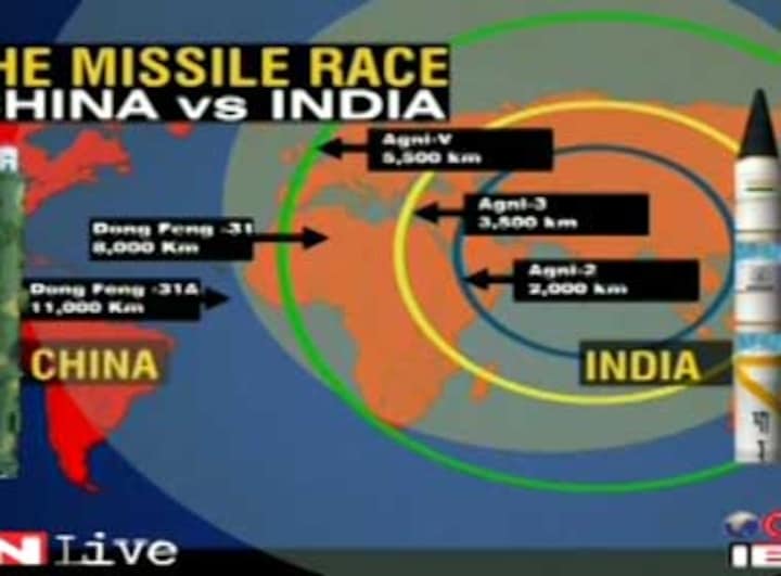 Missile Race: India vs Pak vs China
