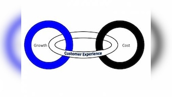 Customer Experience Bridges The Revenue Growth-Cost Cutting Gap