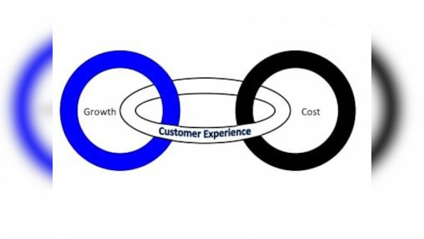 Customer Experience Bridges The Revenue Growth-Cost Cutting Gap