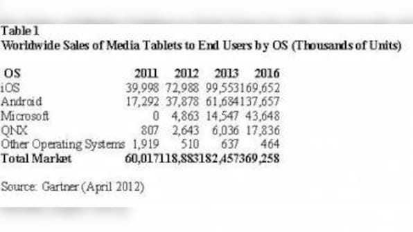 Global Tablet Sales To Reach 119 Mn Units In 2012