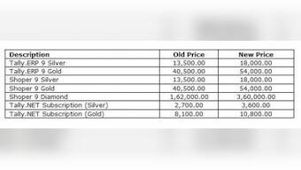 Tally Revises Product Prices