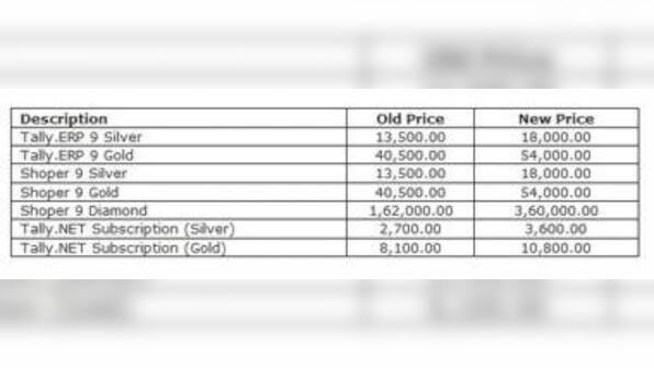 Tally Revises Product Prices