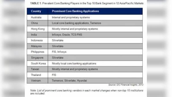 Over 25% Of APAC Banks To Modernise Core Platforms By 2015: IDC