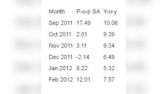 No cause for cheer: inflation is actually trending up 
