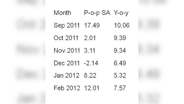 No cause for cheer: inflation is actually trending up 