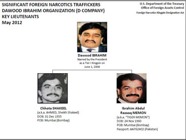 US turns heat on D-Company's Chhota Shakeel, Tiger Memon US turns heat on D-Company's Chhota Shakeel, Tiger Memon