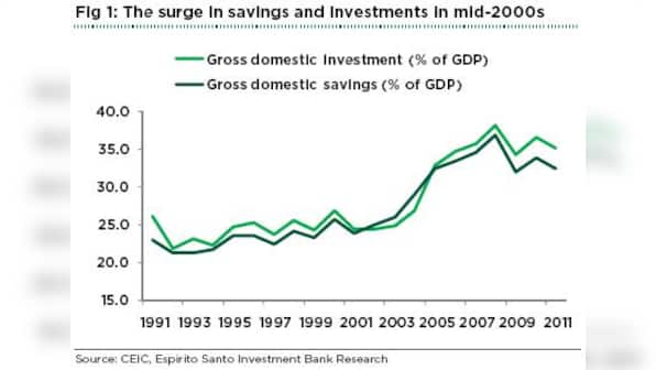 Not saving enough in financial assets? Don't blame gold!