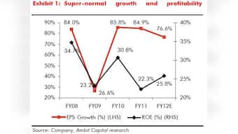 Can Manappuram Finance shares jump 100%? Yes, says Ambit