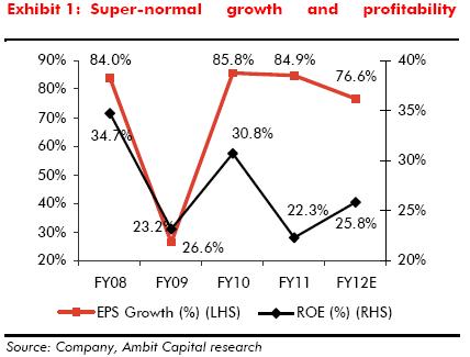 Can Manappuram Finance shares jump 100%? Yes, says Ambit Can Manappuram Finance shares jump 100%? Yes, says Ambit