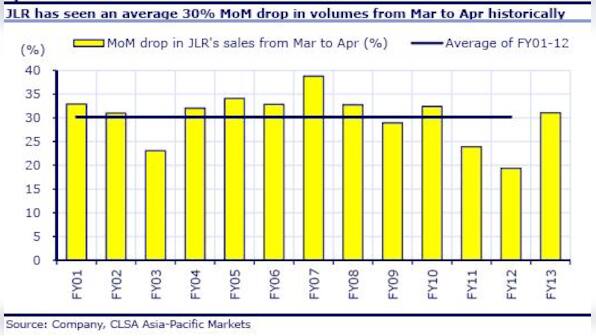 Don't give up on Tata Motors, Evoque is sure to drive volumes