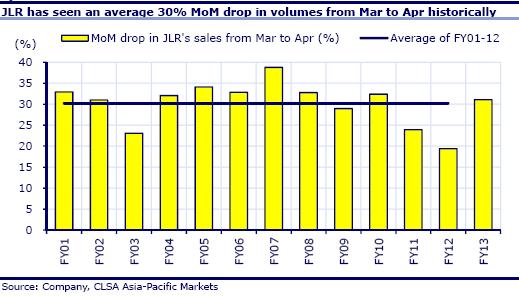 Don't give up on Tata Motors, Evoque is sure to drive volumes Don't give up on Tata Motors, Evoque is sure to drive volumes