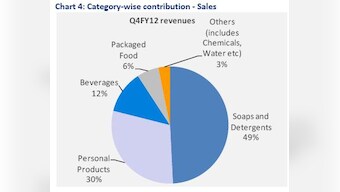 How HUL hopes to get a bigger bite of India's food market