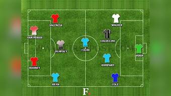 Firstpost's EPL Team of the Year