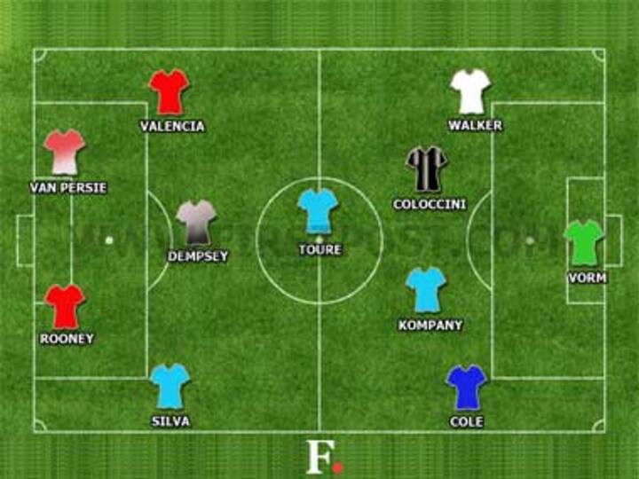 Firstpost's EPL Team of the Year