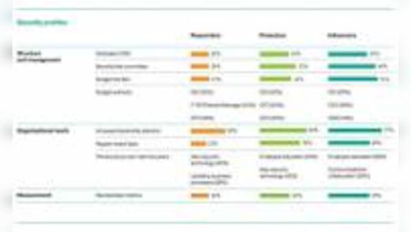 CISOs Paving Their Way To Business Leadership