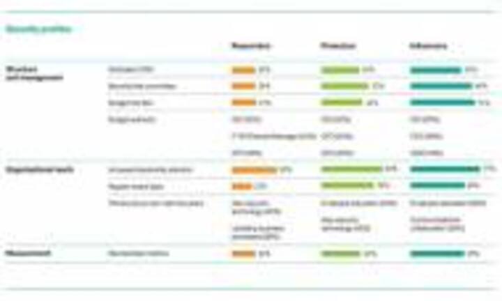 CISOs Paving Their Way To Business Leadership CISOs Paving Their Way To Business Leadership