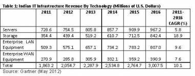 Soon There Will Be No IT Strategy, Only Business Strategy Soon There Will Be No IT Strategy, Only Business Strategy
