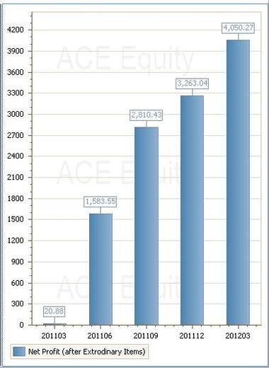 Lenovo ZUK Z1 review: Good combination of hardware and software that is priced right!