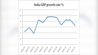 India has grown, now what?