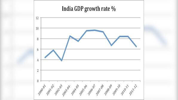 India has grown, now what?