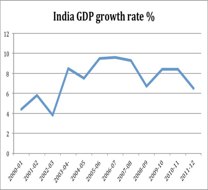 Firstpost Image