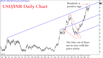 Short-term bull view: Nifty on course to hit 5,350