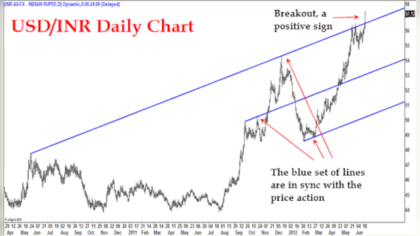 Short-term bull view: Nifty on course to hit 5,350