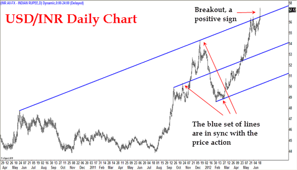 Short-term bull view: Nifty on course to hit 5,350 Short-term bull view: Nifty on course to hit 5,350