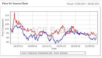 Why BPCL is the star energy stock on NSE today