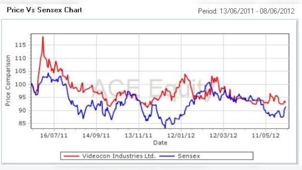 Why BPCL is the star energy stock on NSE today