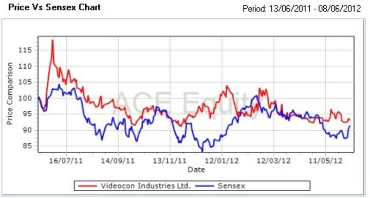 Why BPCL is the star energy stock on NSE today