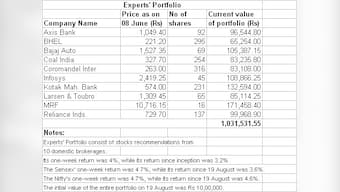 The Huawei Honor 6X will launch on 18 October in China at an expected retail price of Rs 12,999