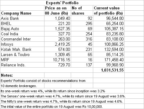 The Huawei Honor 6X will launch on 18 October in China at an expected retail price of Rs 12,999 The Huawei Honor 6X will launch on 18 October in China at an expected retail price of Rs 12,999