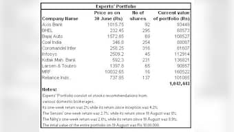 Connected 'smart' cars are vulnerable to hacking, says Kaspersky