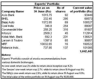 Connected 'smart' cars are vulnerable to hacking, says Kaspersky Connected 'smart' cars are vulnerable to hacking, says Kaspersky