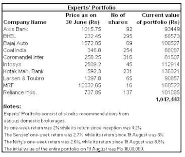 Connected 'smart' cars are vulnerable to hacking, says Kaspersky