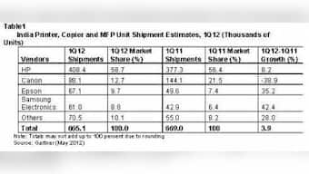 India Printer, Copier And MFP Mkt Grew 3.9% In 1Q12