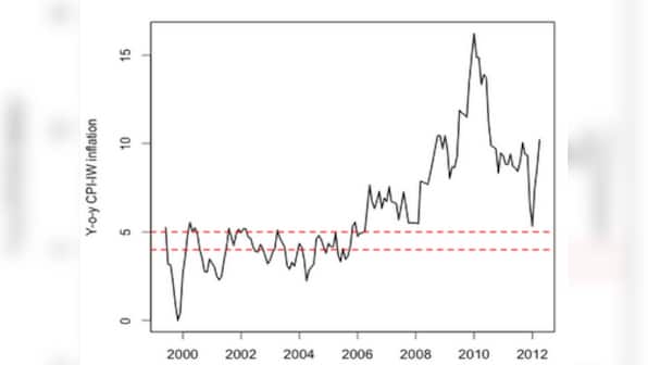 There is no tradeoff between growth and inflation