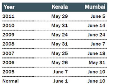 Toyota teams up with MIT media lab and five others to work on blockchain to develop driverless cars Toyota teams up with MIT media lab and five others to work on blockchain to develop driverless cars