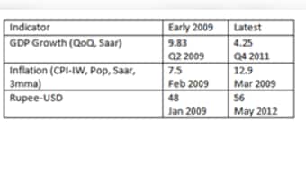 Is  RBI using wrong tools to fix economy's problems?