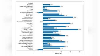 Sensex made investors richer by Rs 1,90,000 cr in June